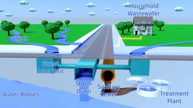 2025 年の世界の排水システム市場の進化する状況を探ります。雨水、廃水、表面排水ソリューションのトレンド、テクノロジー、投資機会を理解します。