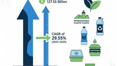 世界のバイオプラスチック市場は、2024年の74億1,000万米ドルから2035年には1,275億5,000万米ドルへと年平均成長率29.55%で成長すると予測されており、その主要な洞察をご覧ください。トレンド、機会、そして将来の見通しを探ります。