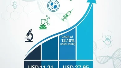 世界の細胞療法市場を調査します。市場規模は2022年に112億1,000万米ドルと評価され、2030年には279億5,000万米ドルに達すると予測されており、2023年から2030年にかけて12.10%のCAGRで成長します。主要なトレンド、推進要因、予測をご確認ください。