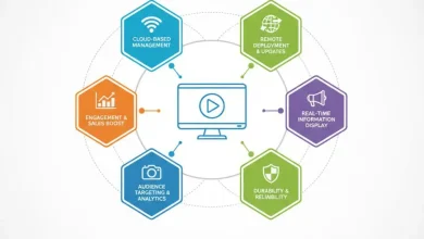 デジタルサイネージ市場は2024年に199億ドルと推定され、2035年には年平均成長率6.60%で403億ドルに達すると予測されています。2025年から2035年までの市場規模、成長傾向、予測、分析をご覧ください。