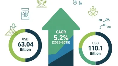 2024 年に 630.4 億米ドルと評価され、2035 年までに 1,101 億米ドルに達すると予測され、2025 年から 2035 年にかけて 5.2% の CAGR で成長する世界のカリウム市場に関する洞察をご覧ください。