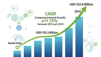 世界の再生可能化学品市場は、2024年の1,553億米ドルから2035年には5,258億米ドルに拡大し、年平均成長率（CAGR）11.75%で成長すると予測されています。主要なトレンドと将来の成長機会を探ります。