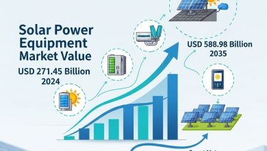 世界の太陽光発電設備市場を包括的に分析。2035年までに5,889.8億米ドルに達し、年平均成長率7.30%で成長すると予測されています。再生可能エネルギー業界の未来を形作る市場動向、地域別インサイト、主要企業、セグメンテーション、そして成長ドライバーを探ります。