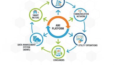 世界の高度メーターインフラ（AMI）市場は、2023年の241億ドルから2032年には657億ドルに成長し、年平均成長率（CAGR）11.79%で成長すると予測されています。主要なトレンド、成長の原動力、そして予測をご覧ください。