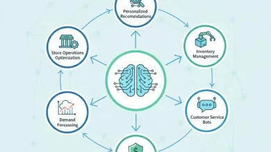 世界の小売業における人工知能（AI）市場は、2022年の39億3,104万ドルから2030年には40億3,7907万ドルへと、年平均成長率33.8%という高い成長率で成長すると予測されています。主要なトレンドと成長要因を探ります。