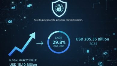 2024 年に 151 億ドルと評価された世界のセキュリティ市場における AI がどのように CAGR 29.8% で成長し、2034 年までに 2,053.5 億ドルに達すると見込まれているかをご覧ください。主要なトレンドと洞察を探ります。
