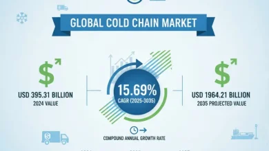 世界のコールドチェーン市場は、2024年には3,953.1億米ドルに達すると予測され、2035年には1,9642.1億米ドルに達し、年平均成長率（CAGR）15.69%で成長すると予測されています。主要な成長要因、トレンド、そして成長機会を探ります。