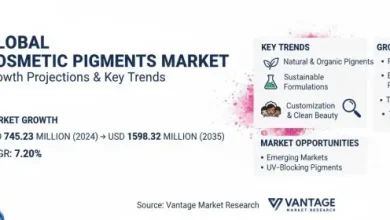世界の化粧品顔料市場は、2024年の7億4,523万米ドルから2035年には15億9,832万米ドルに成長し、年平均成長率（CAGR）7.20%で成長すると予測されています。主要なトレンド、成長要因、そして市場機会を探ります。