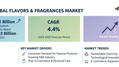 世界の香料・フレグランス市場は、2022年には261億米ドル規模と推定され、2030年には368.3億米ドルに達し、年平均成長率（CAGR）4.4%で成長すると予測されています。主要な市場動向、推進要因、そして予測についてご紹介します。