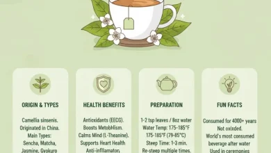 世界の緑茶市場を調査します。市場規模は 2024 年に 161.3 億米ドルと評価され、2035 年までに 291 億米ドルに達すると予測されており、2025 年から 2035 年にかけて 5.51% の CAGR で成長します。主要なトレンド、推進要因、予測をご確認ください。