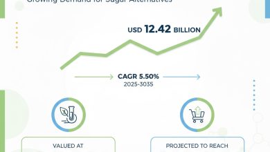ポリオール甘味料市場は2024年に69億米ドル規模と推定され、2035年には年平均成長率5.5%で124.2億米ドルに達すると予測されています。トレンド、成長要因、そして将来的な洞察を探ります。