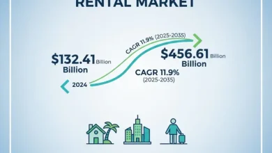 世界の短期レンタル市場を調査します。市場規模は 2024 年に 1,324.1 億ドルと評価され、2025 年から 2035 年にかけて 11.9% の CAGR で成長し、2035 年までに 4,566.1 億ドルに達すると予測されています。