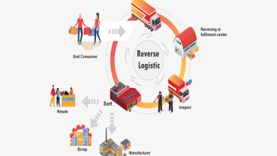 2025年以降のリバースロジスティクス市場を牽引する主要なトレンド、イノベーション、市場インサイトをご紹介します。企業が返品を最適化し、廃棄物を削減し、顧客満足度を向上させる方法を学びましょう。